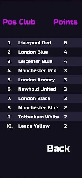 Football Career Sim (Футбольный Карьерный Симулятор) [МОД Много монет] Screenshot 5