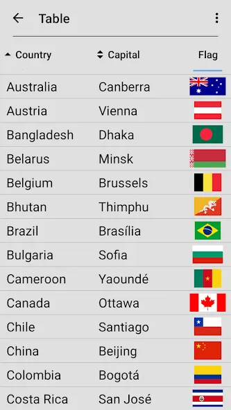 Flags of All World Countries [МОД Unlimited Money] Screenshot 5