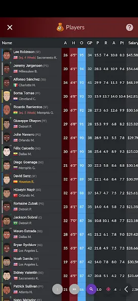 Basketball Agent (Баскетбольный агент) [МОД Menu] Screenshot 3