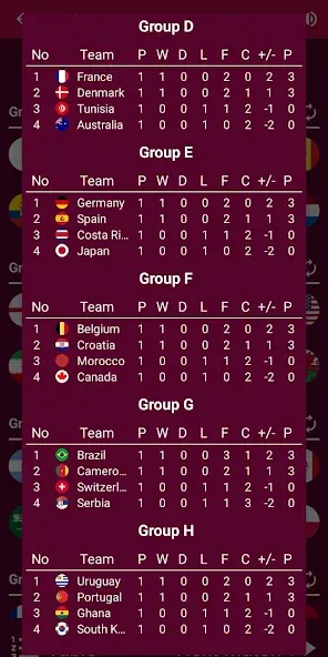 World Soccer Simulator 2022 (Чемпионат мира по калькулятору) [МОД Unlimited Money] Screenshot 4