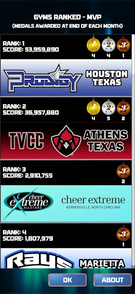 CHEER Official 3D (ЧИР Официальный 3D) [МОД Много монет] Screenshot 3