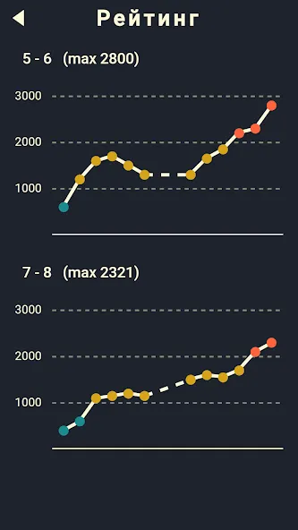 Крипто Кроссворды [МОД Все открыто] Screenshot 4