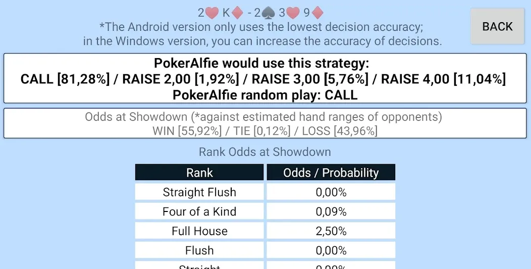 Offline Poker AI - PokerAlfie (Оффлайн Покер ИИ) [МОД Бесконечные монеты] Screenshot 4