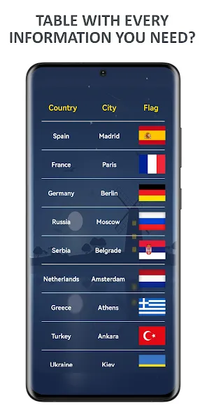 Flags of World Countries Quiz [МОД Все открыто] Screenshot 3